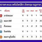 ผลคะแนนพรีเมียร์ลีกอังกฤษ